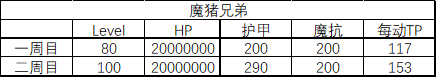 公主连结双子座boss属性技能介绍