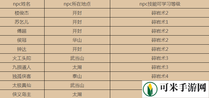 我的侠客碎岩术在哪里得到