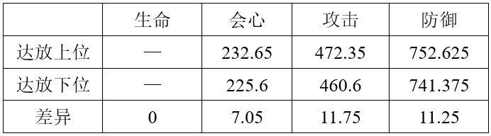 战双帕弥什意识位置有讲究吗 教你意识位置摆法