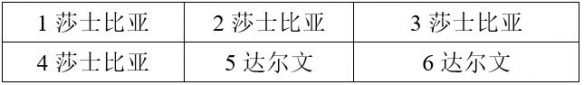 战双帕弥什意识位置有讲究吗 教你意识位置摆法