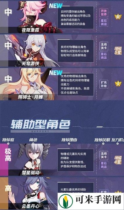 崩坏3最新女武神排名