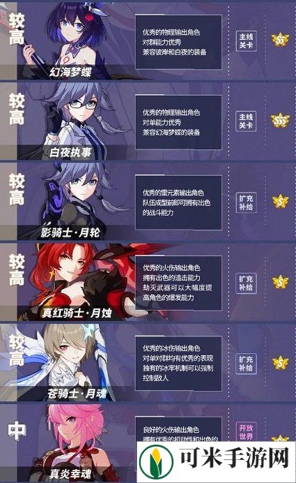 崩坏3最新女武神排名