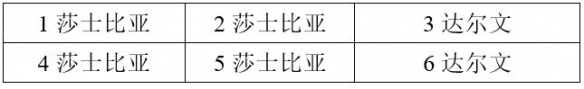 战双帕弥什意识位置有讲究吗 教你意识位置摆法