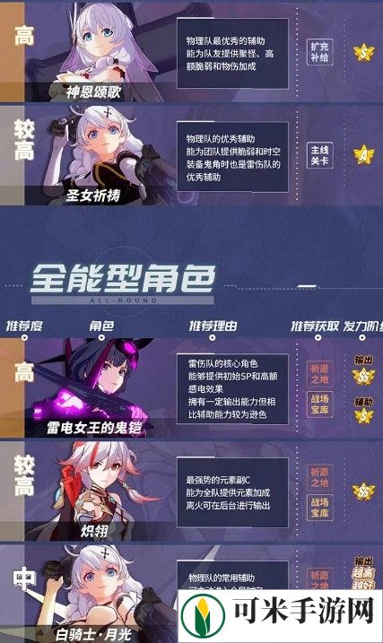 崩坏3最新女武神排名