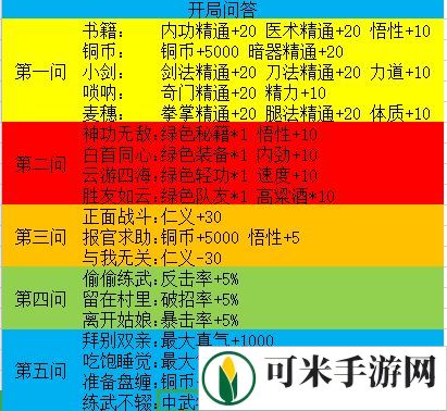 我的侠客新手攻略 新手小技巧