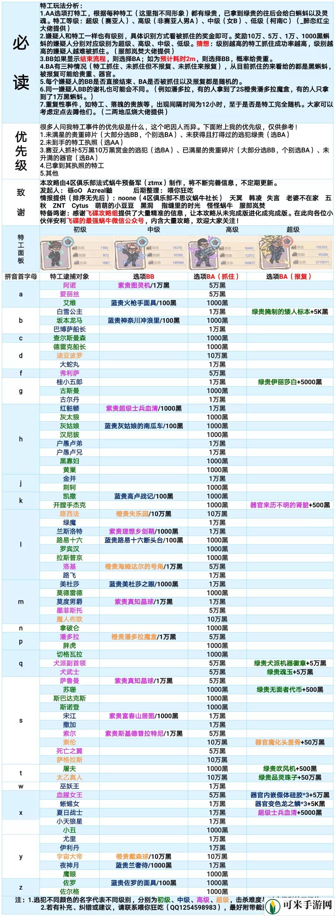 最强蜗牛特工攻略表 特工奖励