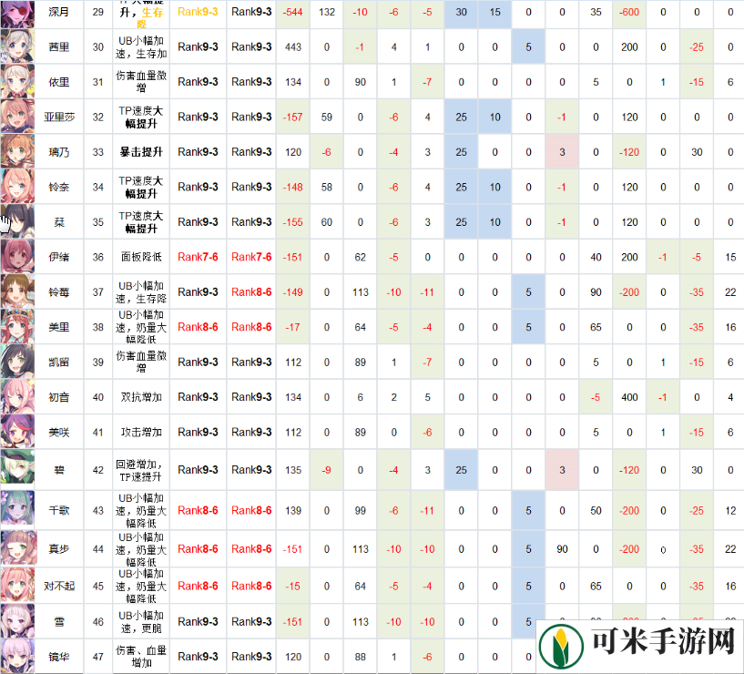 公主连结Rank8-6推荐 公主连结Rank9-3推荐