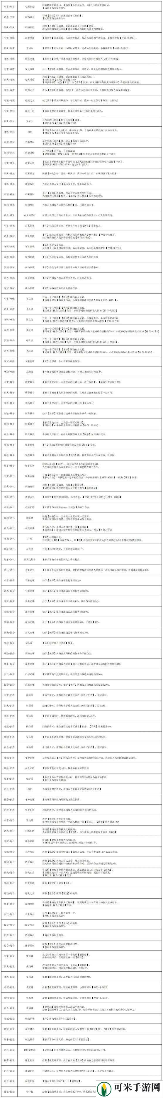 刃境手游法盘系统怎么玩