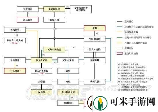 黑暗之魂重制版周目推图顺序攻略