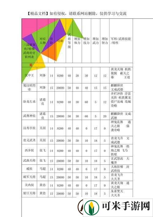 解读三国群英传