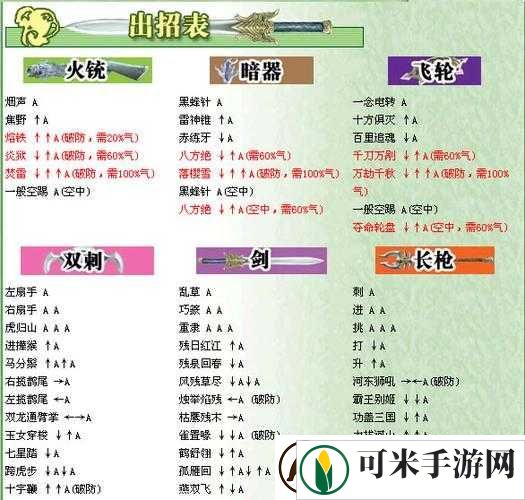 流星蝴蝶剑全招式详细解析与实用攻略指南