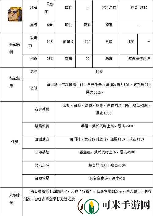 天天炫斗蝶公主属性技能及获取途径全解析