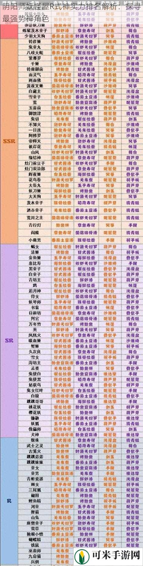 阴阳师妖怪屋R式神实力排名解析：探寻最强势神角色