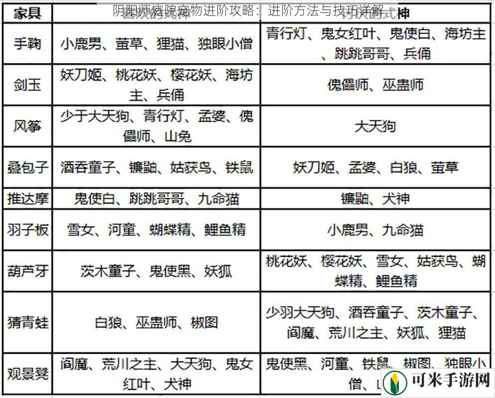 阴阳师庭院宠物进阶攻略：进阶方法与技巧详解