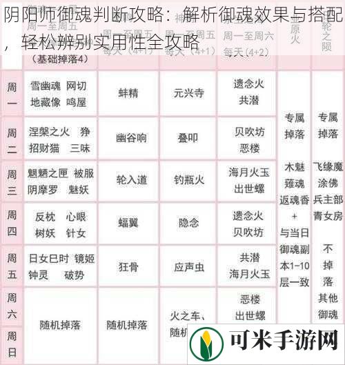 阴阳师御魂判断攻略：解析御魂效果与搭配，轻松辨别实用性全攻略