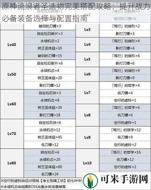 原神流浪者圣遗物完美搭配攻略：提升战力必备装备选择与配置指南