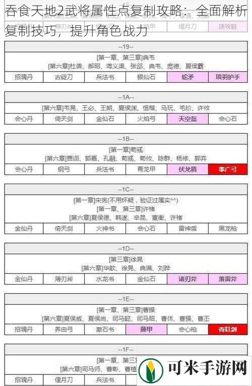 吞食天地2武将属性点复制攻略：全面解析复制技巧，提升角色战力