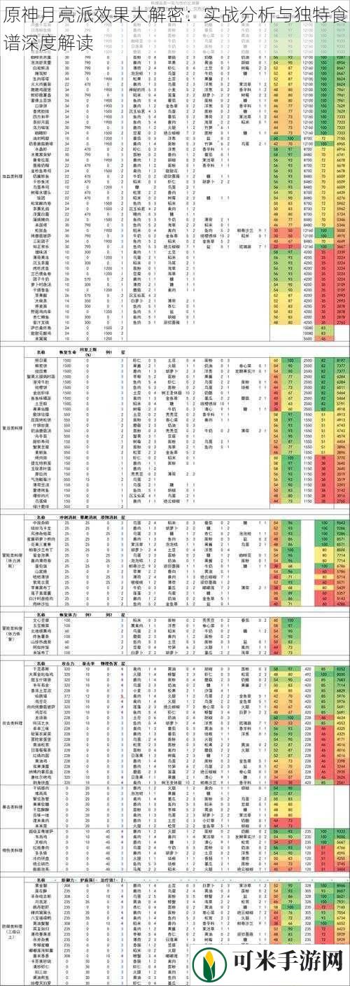 原神月亮派效果大解密：实战分析与独特食谱深度解读