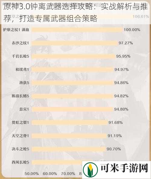原神3.0钟离武器选择攻略：实战解析与推荐，打造专属武器组合策略