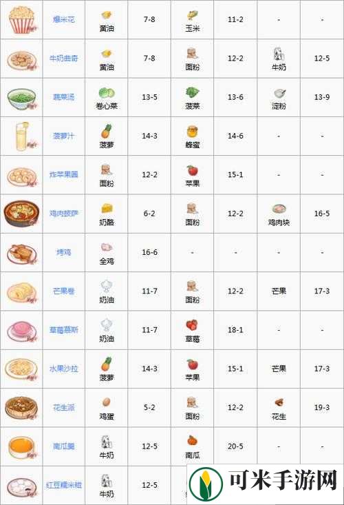 《食之契约餐厅升级攻略：详细指引与操作流程》