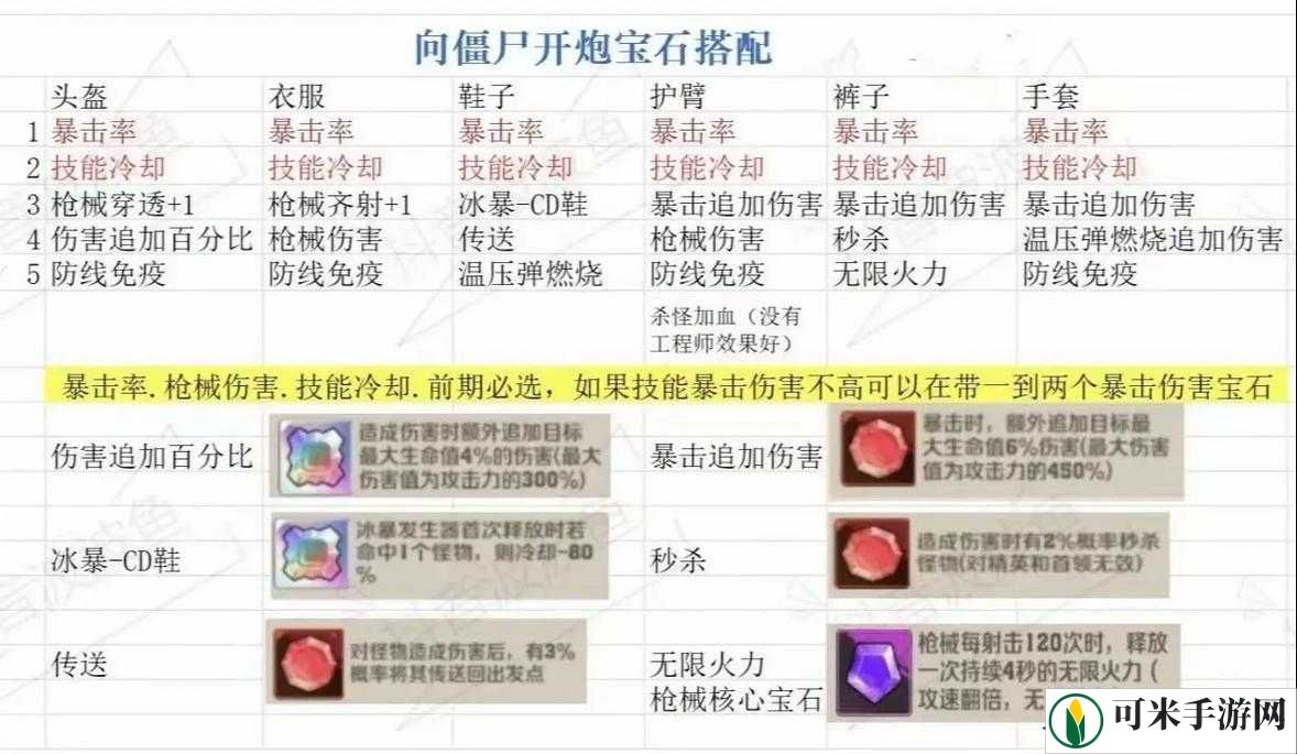 光明大陆手游：宝石获取与合成攻略