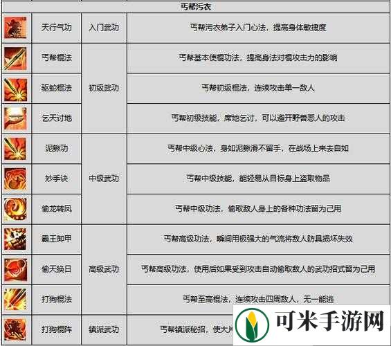 剑侠情缘手游丐帮行属性5.18答案分享：揭秘丐帮属性助力游戏成长