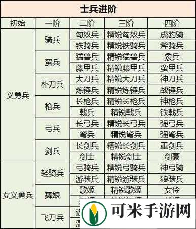 《国如龙传：新手必看，如何选择合适职业》