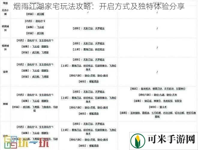 烟雨江湖家宅玩法攻略：开启方式及独特体验分享