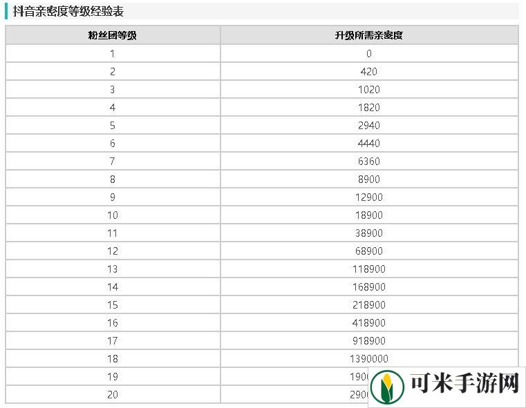 抖音全等级价格对照表图 1-75级等级价格对照表人民币2024