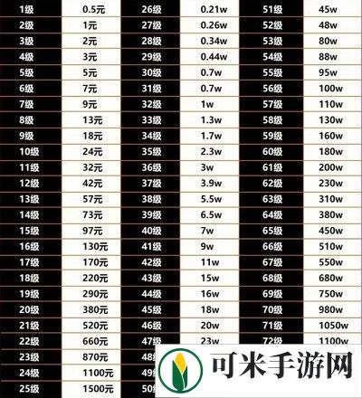 抖音75级要充多少人民币 抖音75级价格表[多图]图片2