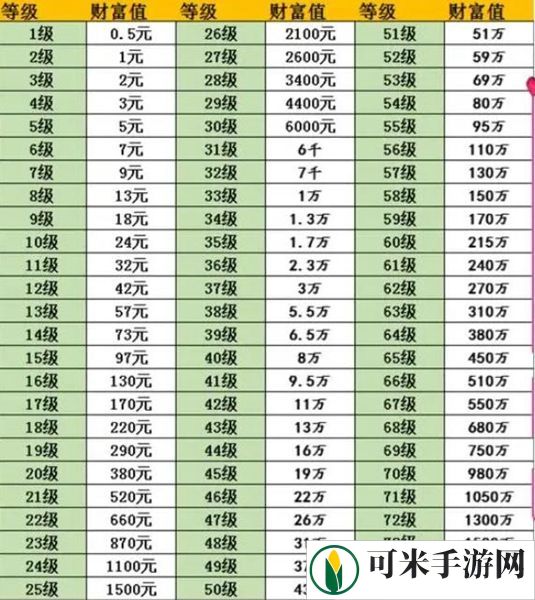 抖音等级价目表1-75一览 2024最新等级价格对照表