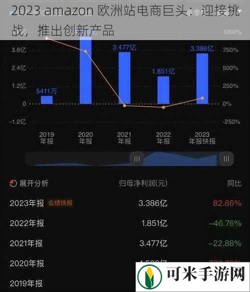 2023 amazon 欧洲站电商巨头：迎接挑战，推出创新产品