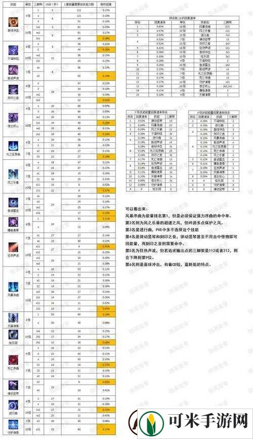 失落的方舟冶金术获取方法介绍与攻略指南