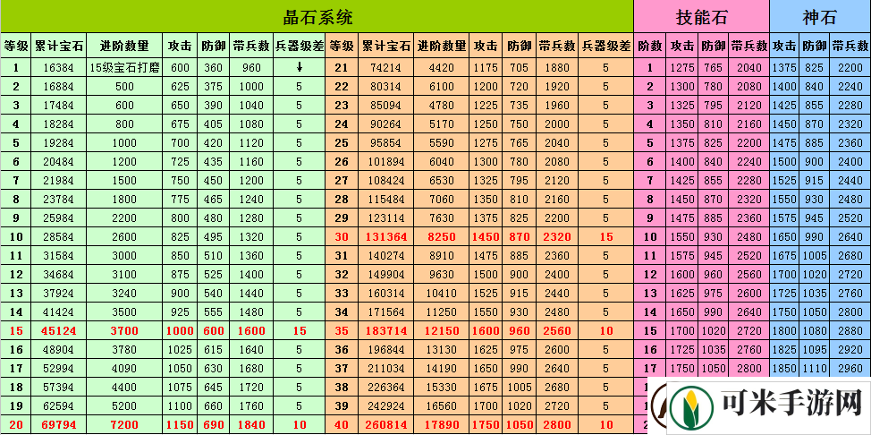 攻城掠地中宝石获取攻略探秘