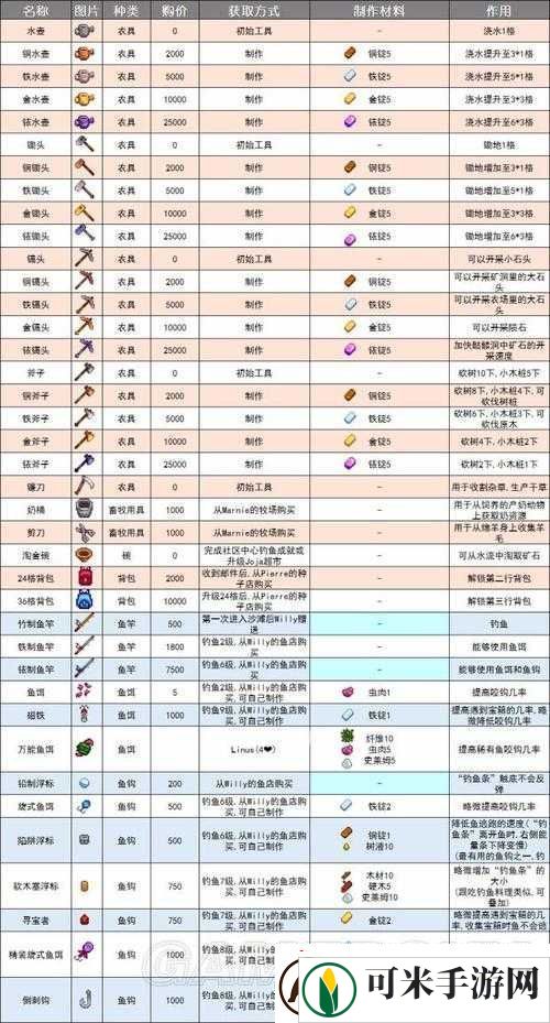 星露谷物语升级工具的作用及对游戏的影响