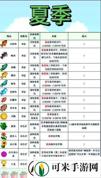 星露谷物语农舍升级秘籍大公开