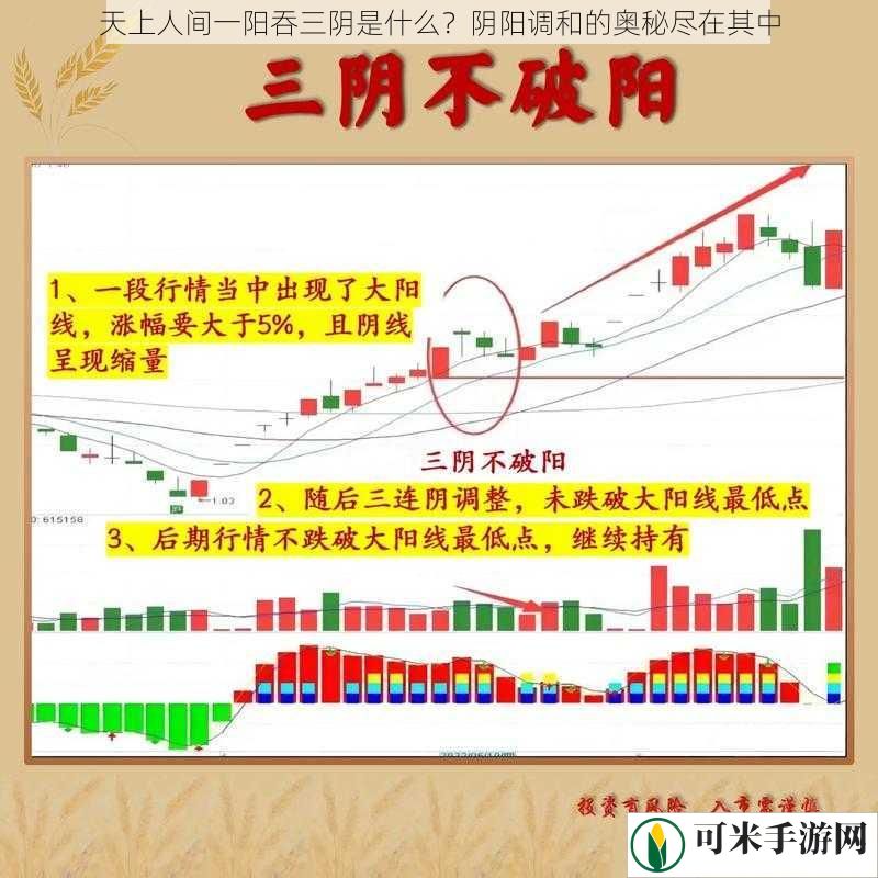 天上人间一阳吞三阴是什么？阴阳调和的奥秘尽在其中