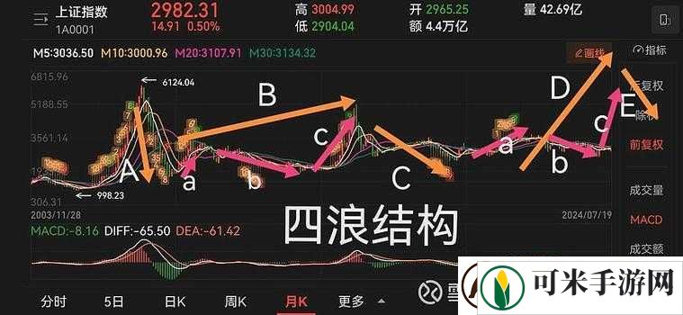au99.99k