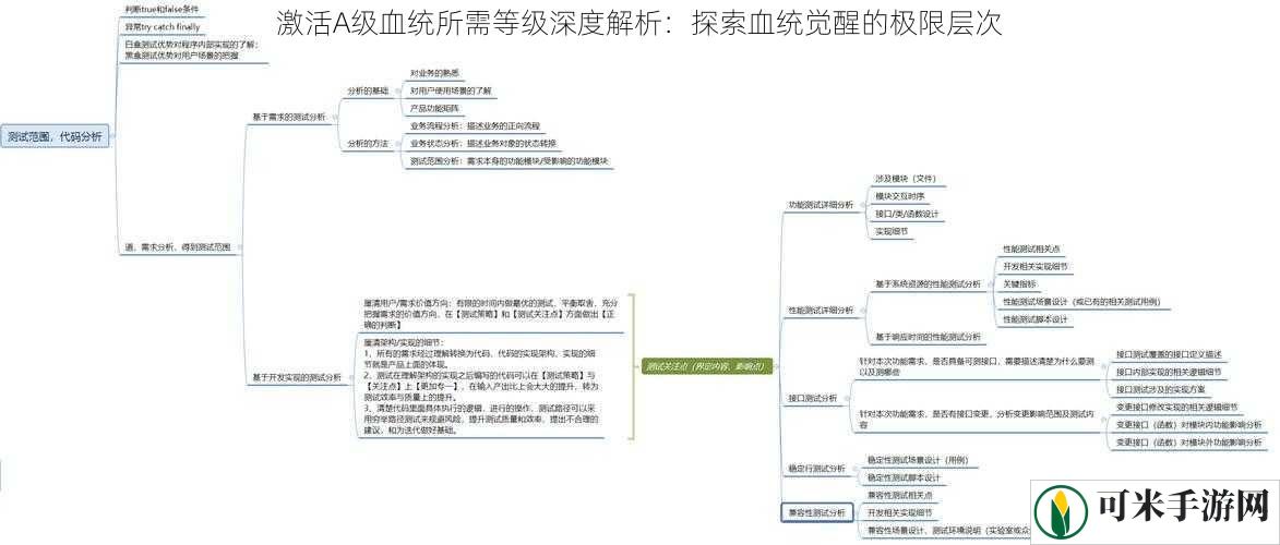 激活A级血统所需等级深度解析：探索血统觉醒的极限层次
